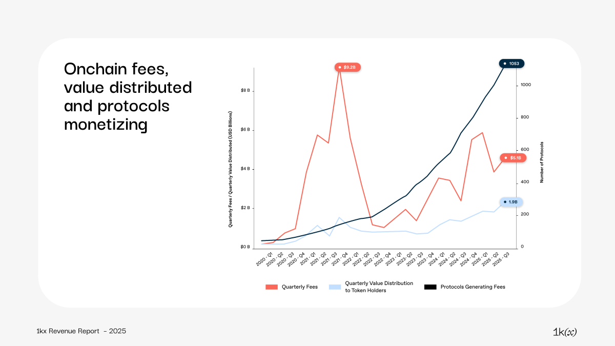 The Rise of Real-Time Onchain Splitting