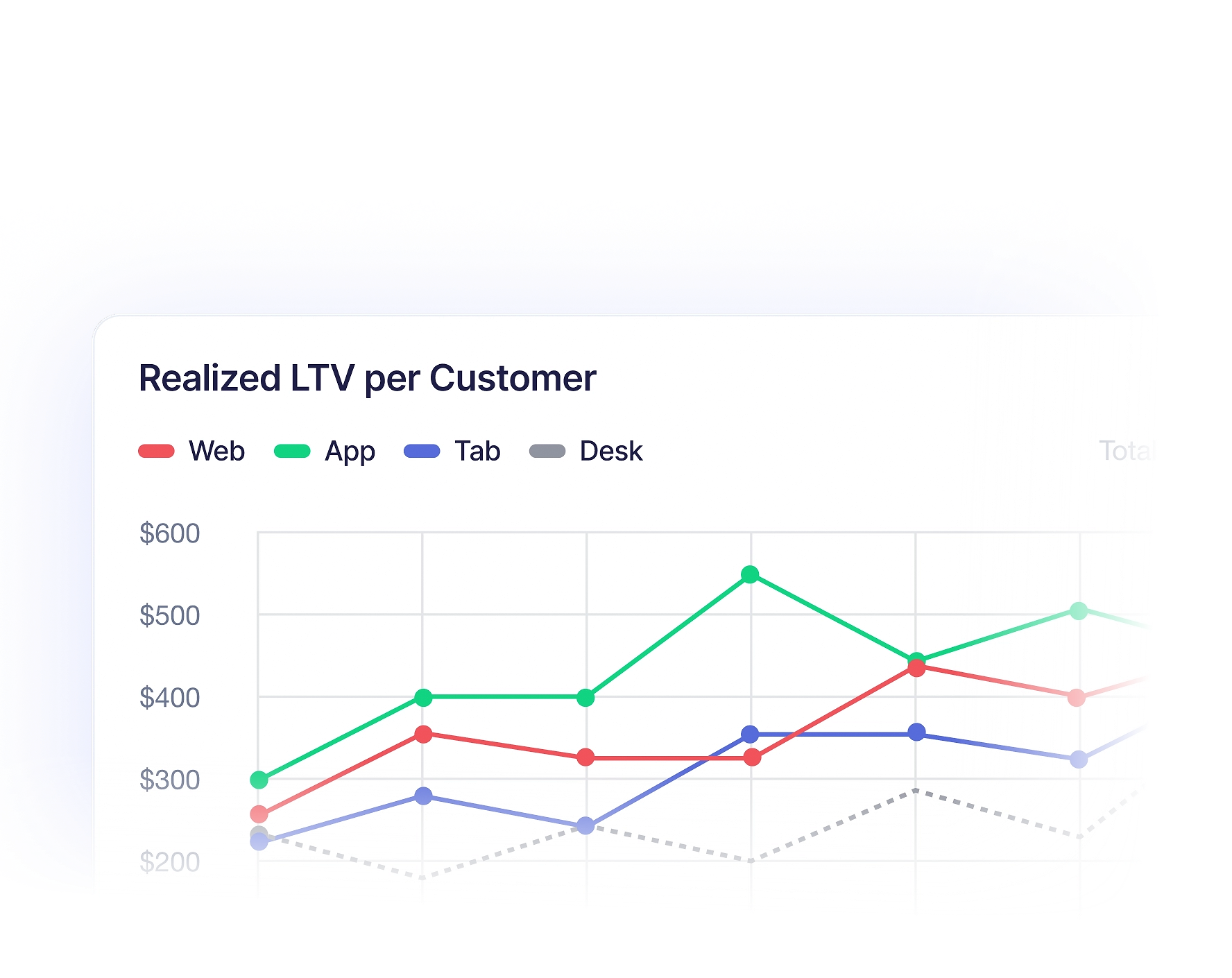 real-time revenue splitting