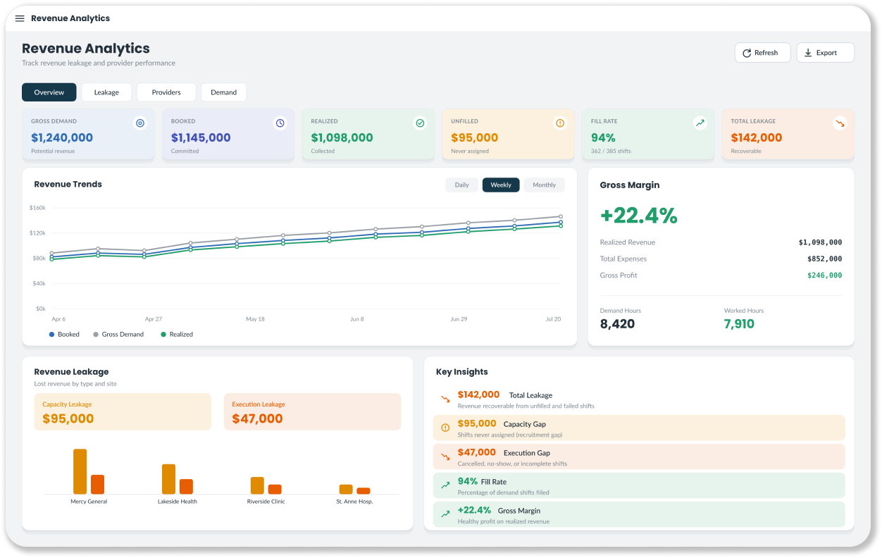 real-time revenue splitting