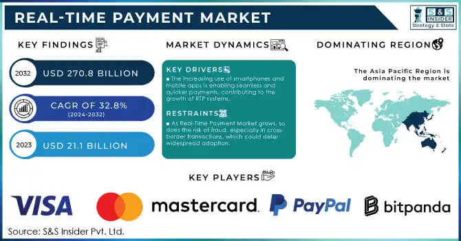 real-time revenue sharing