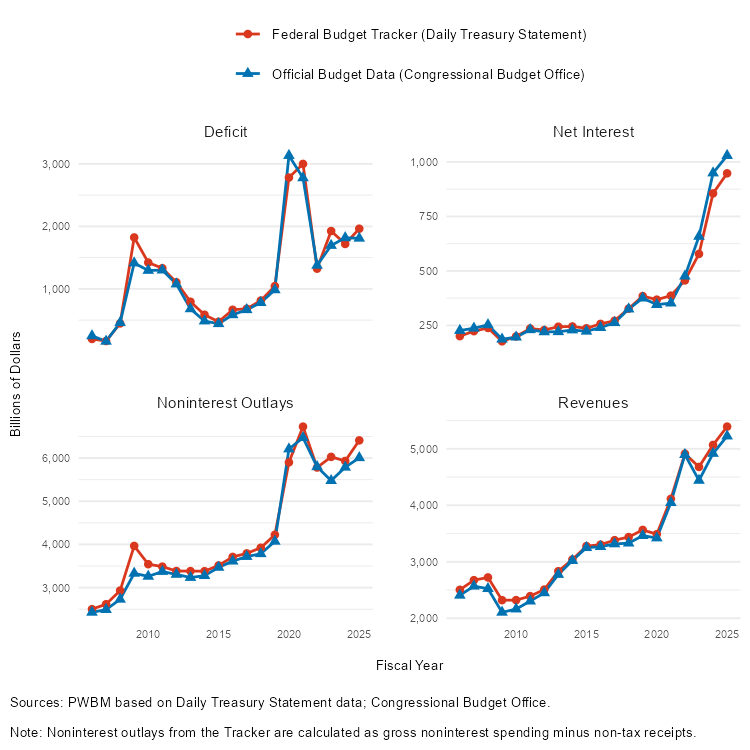 real-time revenue splitting