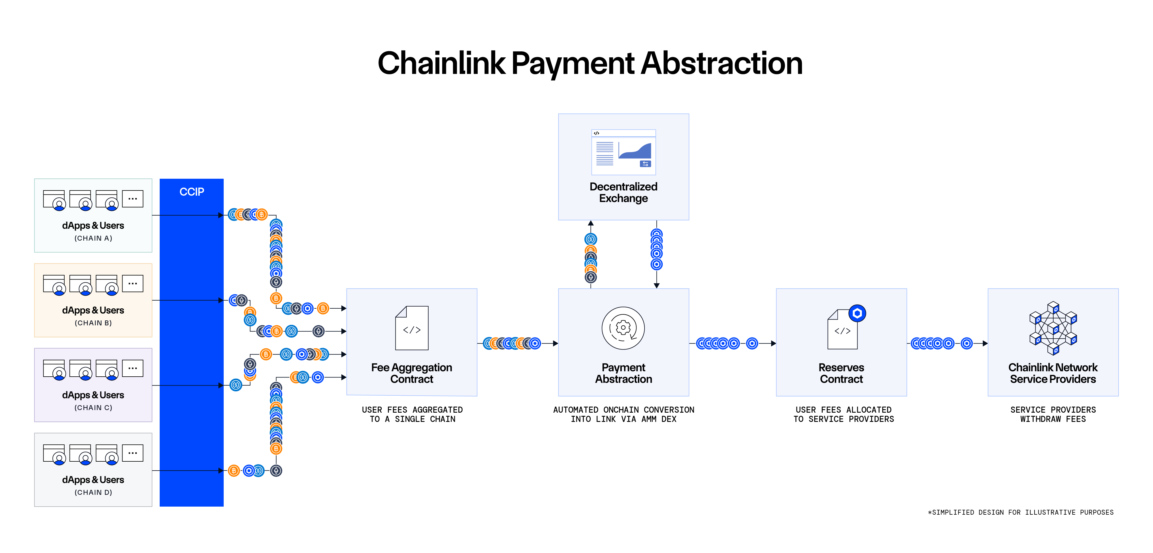 SplitPay Onchain: Real-Time Revenue Splitting for Creators