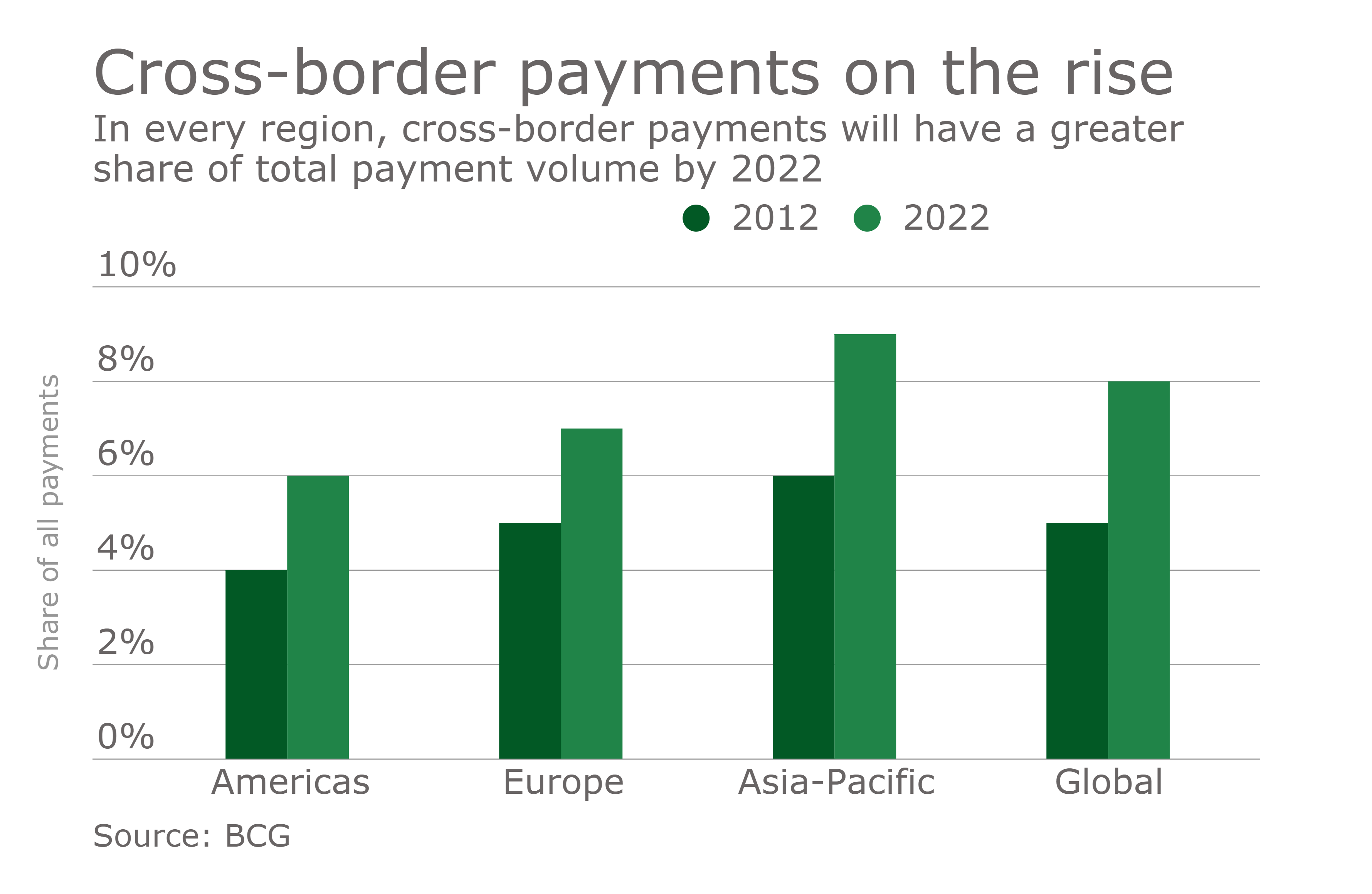 How SplitPay Onchain is Revolutionizing Cross-Border Settlements in