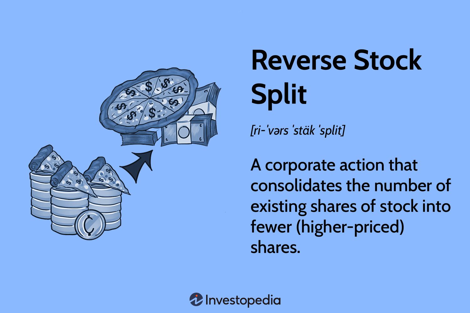 real-time revenue splitting