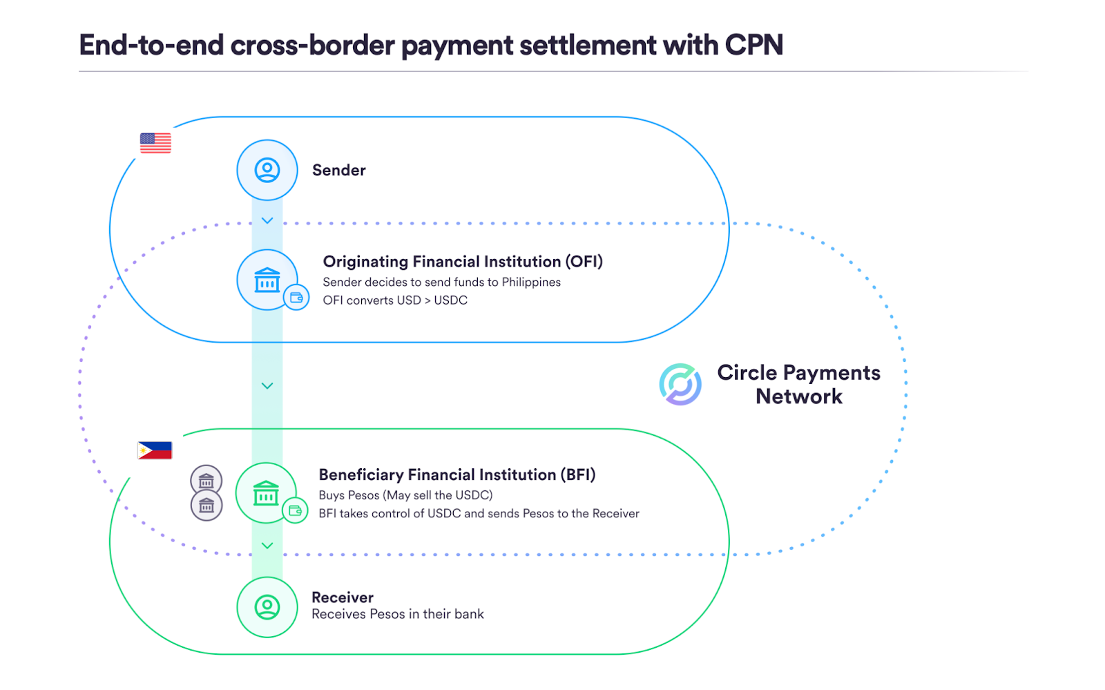 How SplitPay Onchain Is Redefining Cross-Border Payments in