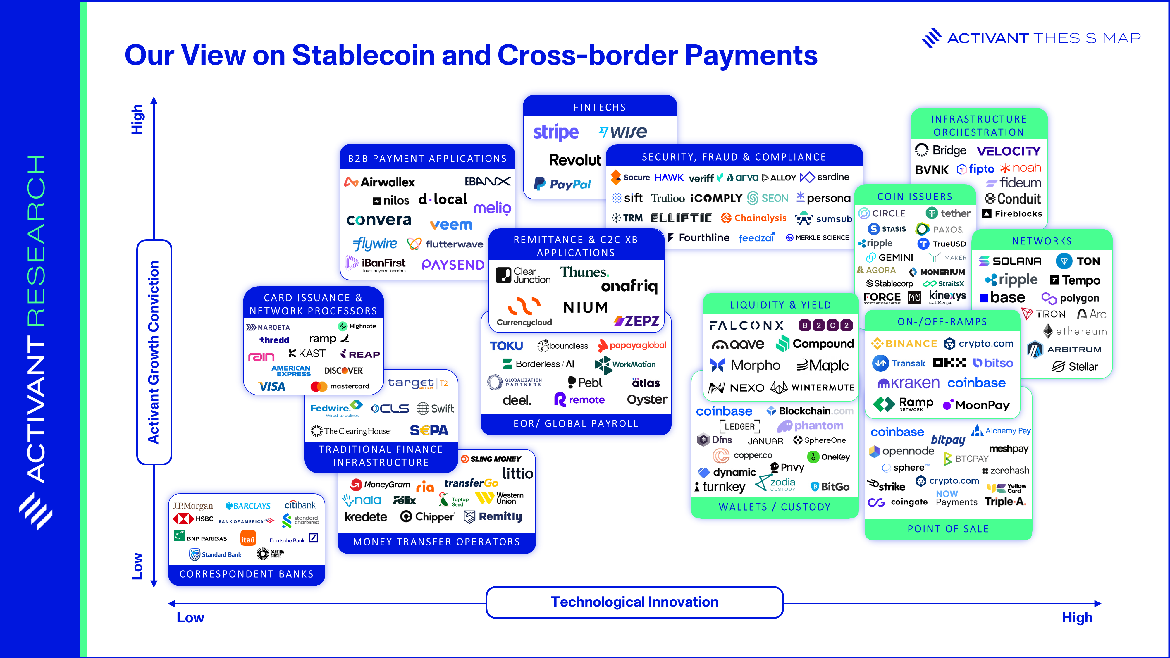 How SplitPay Onchain Dominates Cross-Border Settlements in
