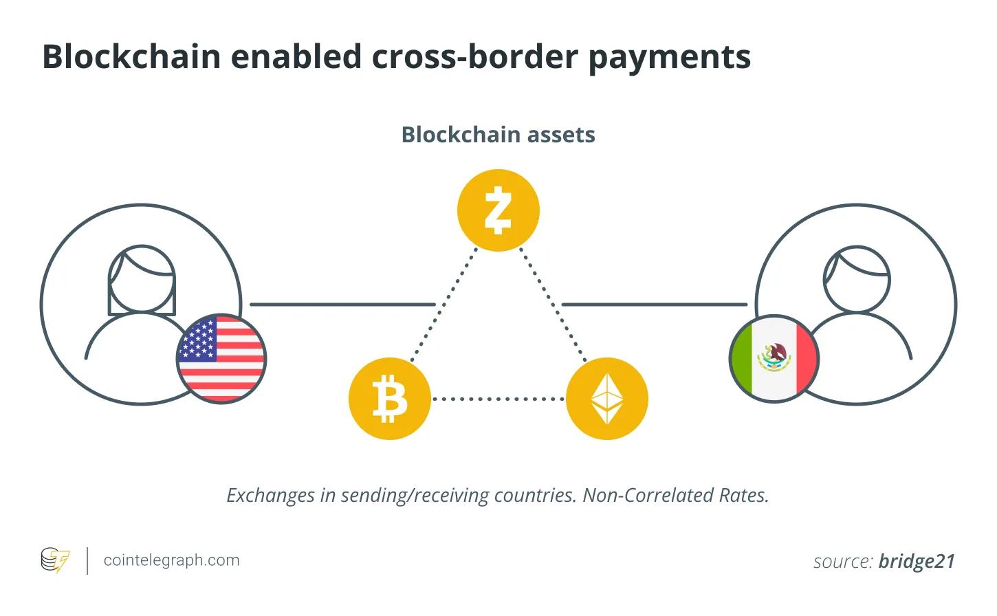 How SplitPay Onchain is Revolutionizing Cross-Border Settlements in