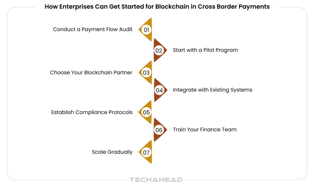 How SplitPay Onchain is Revolutionizing Cross-Border Settlements in