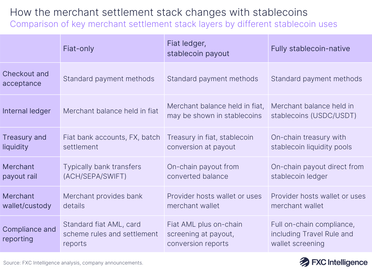 onchain split payments