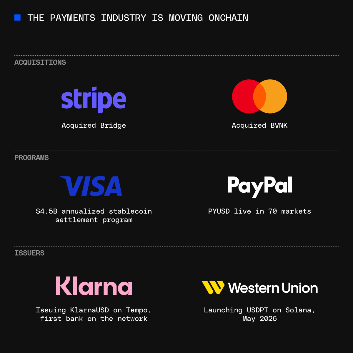 onchain split payments