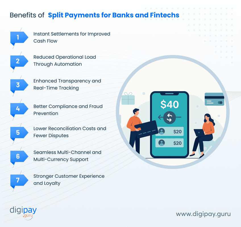 How SplitPay Onchain is Redefining Real-Time Payment Settlements in