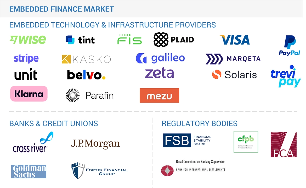 Why is the Year of Embedded Finance