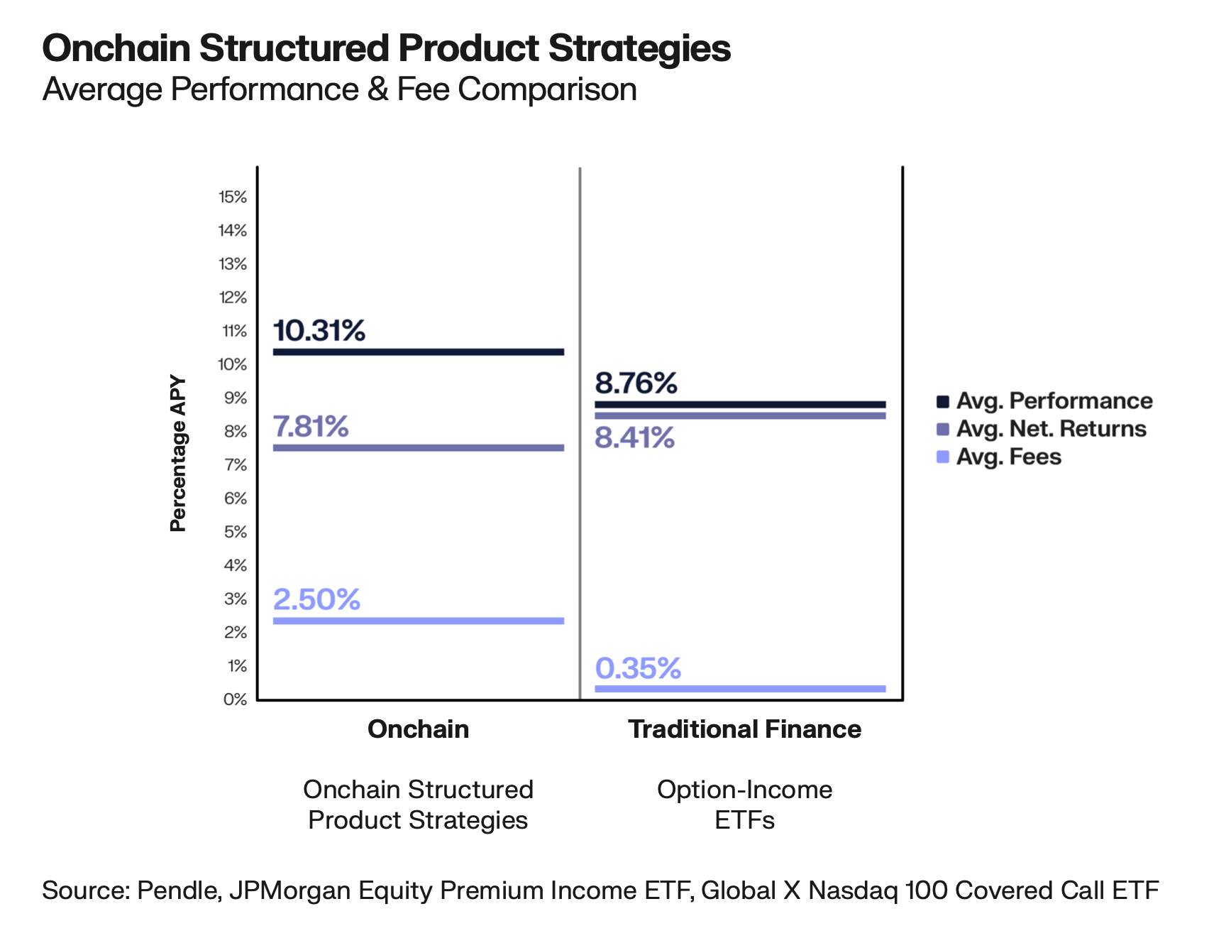 The Rise of Onchain Split Payments in