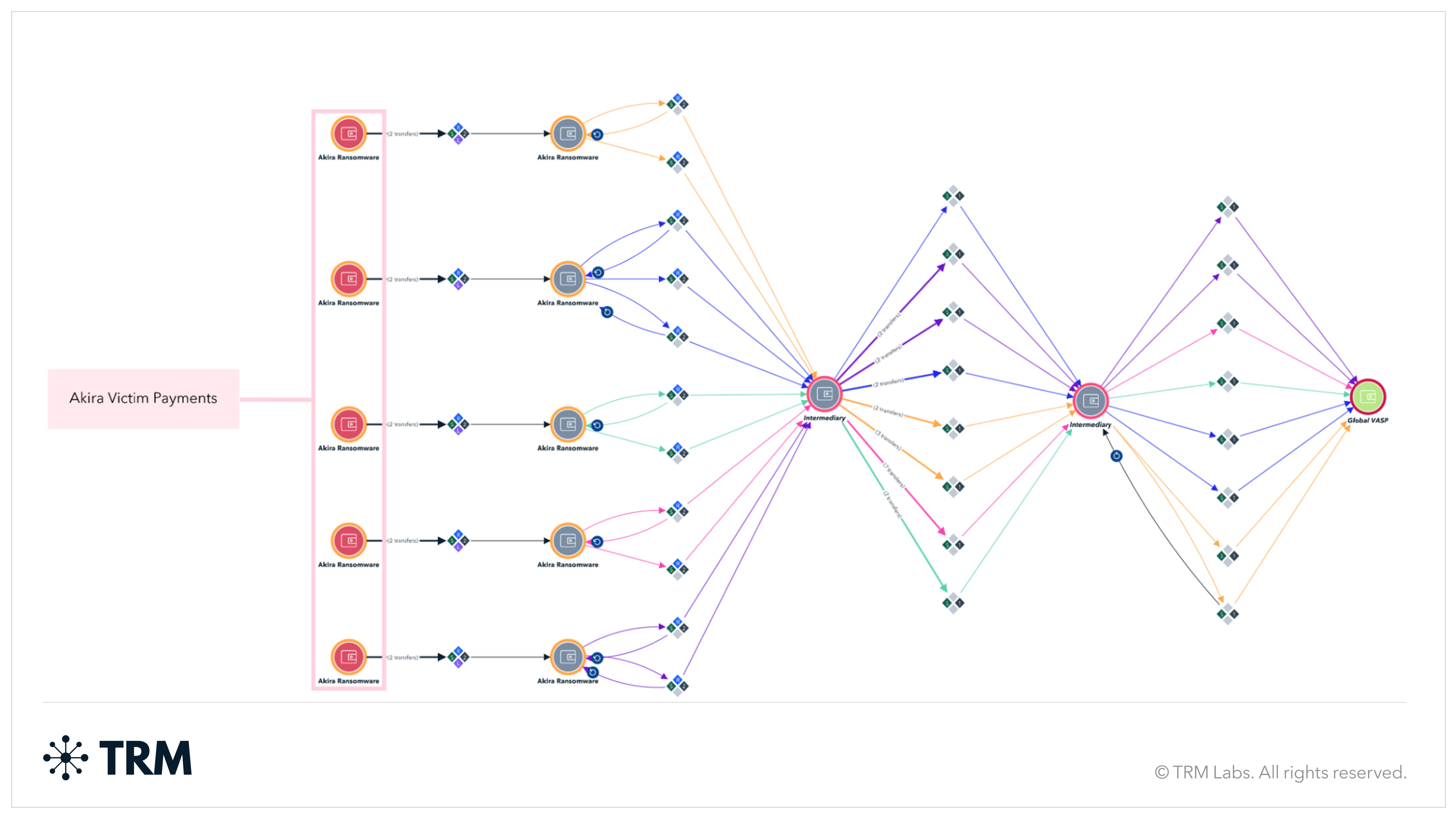 On-Chain Split Payments 2026: A Guide for E-commerce and DAOs