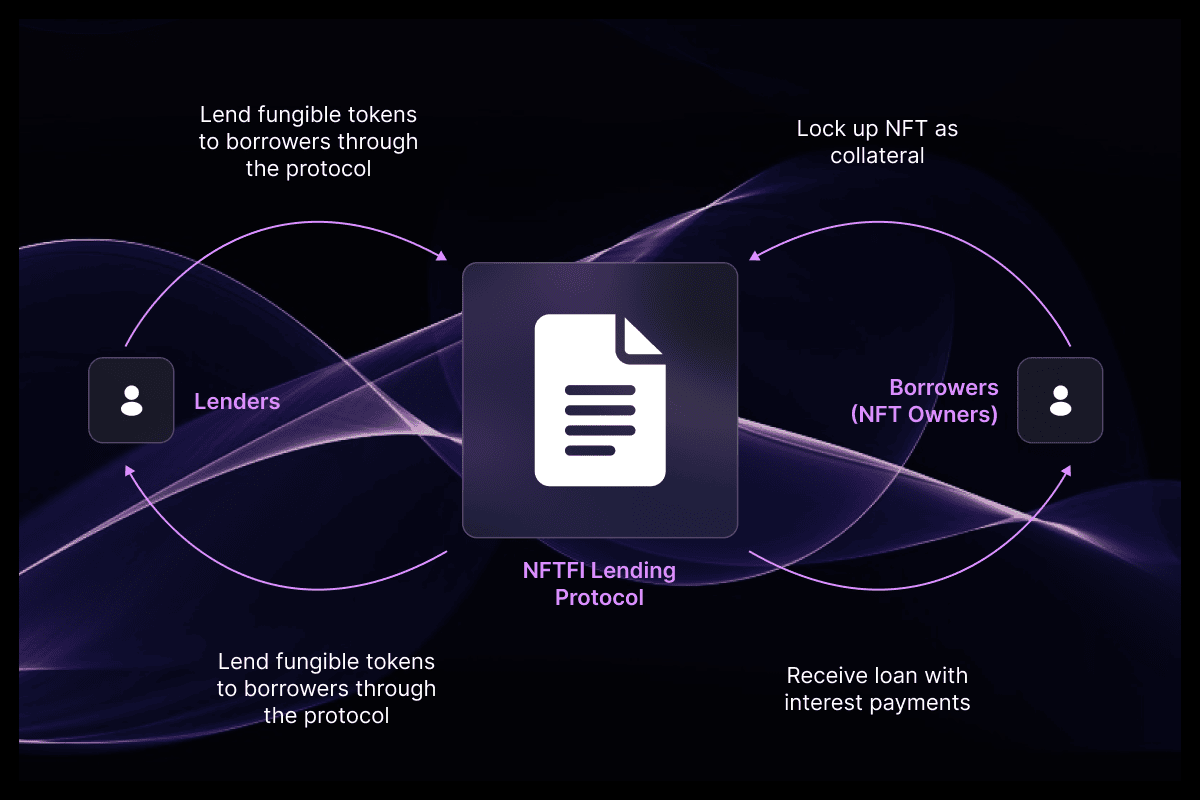 NFT minting split contract integration