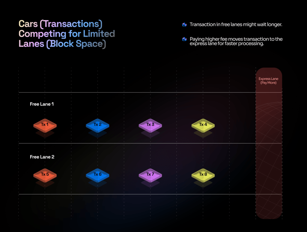 gas efficient NFT smart contract