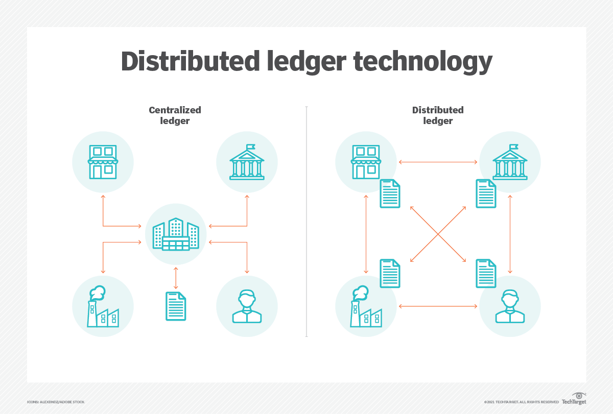 blockchain transparency ledger
