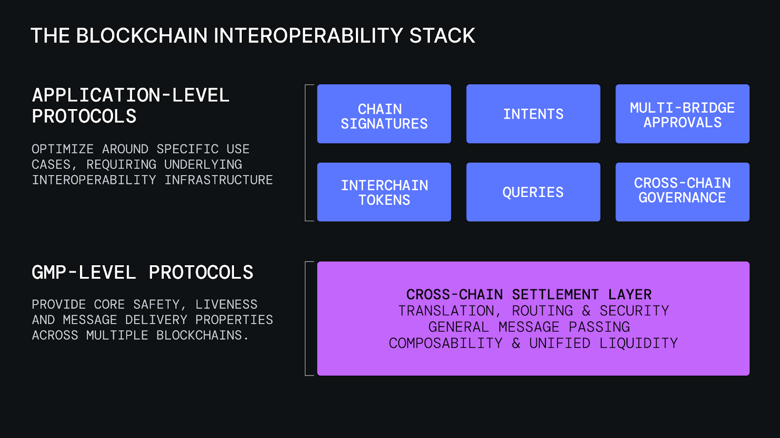 cross-chain NFT royalty compatibility diagram