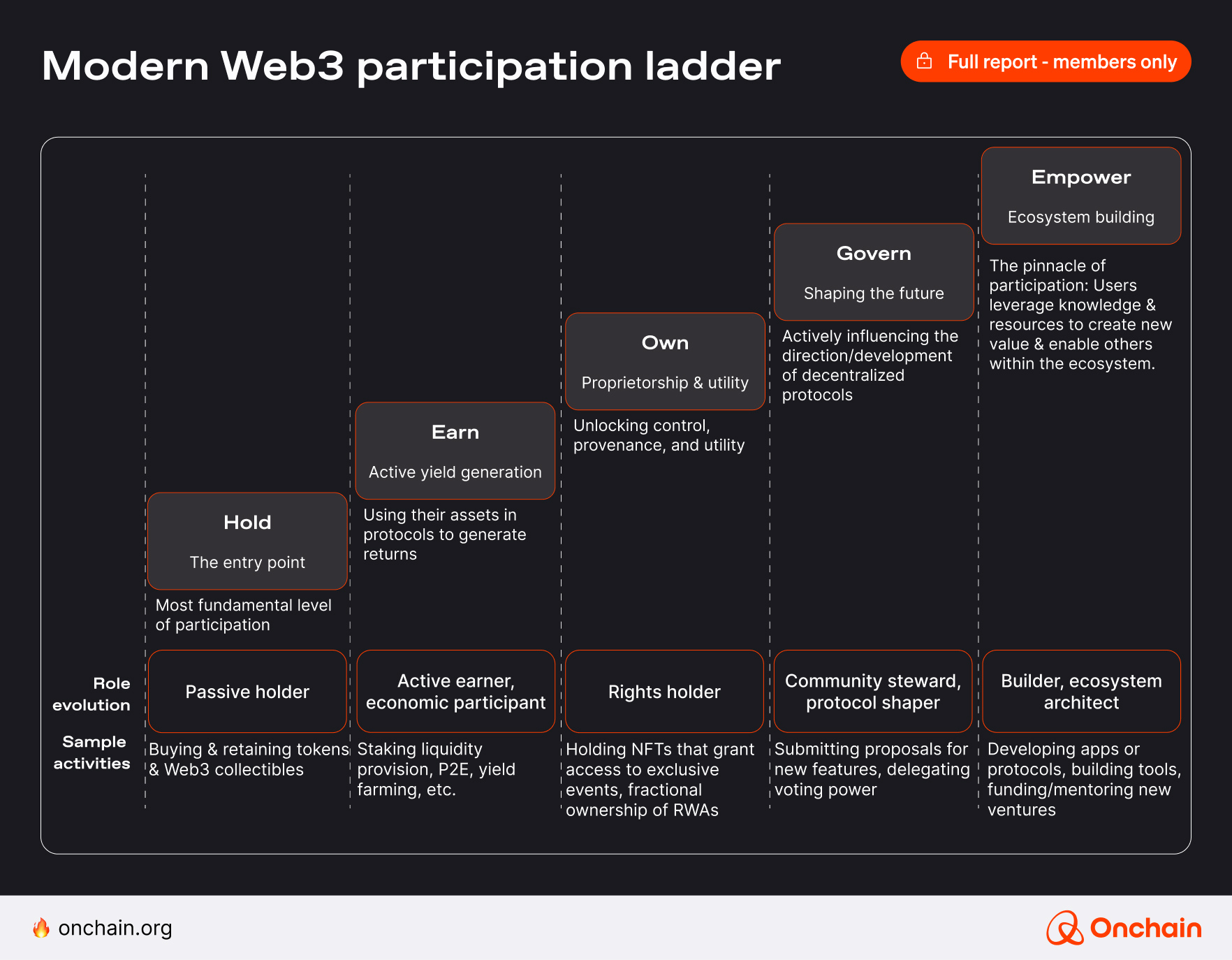 Abstract visualization of blockchain streams distributing payouts to numerous creator wallets in a Web3 ecosystem, illustrating fast and secure high-volume creator payments