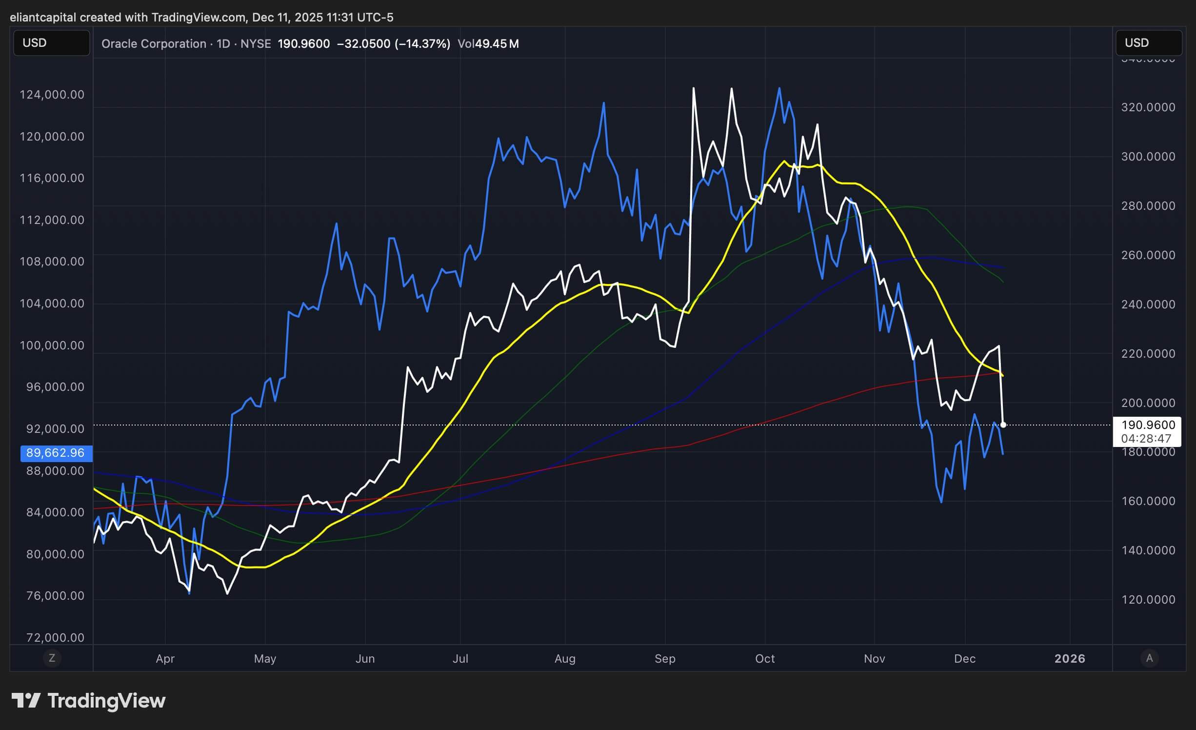cost savings graph crypto