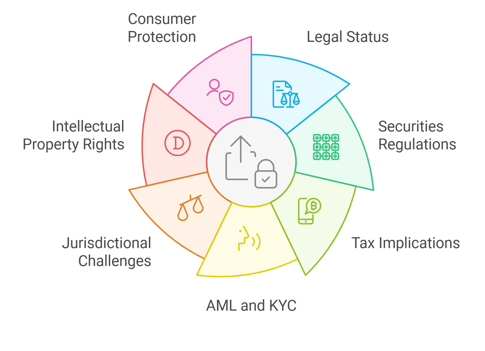 NFT DAO governance dashboard