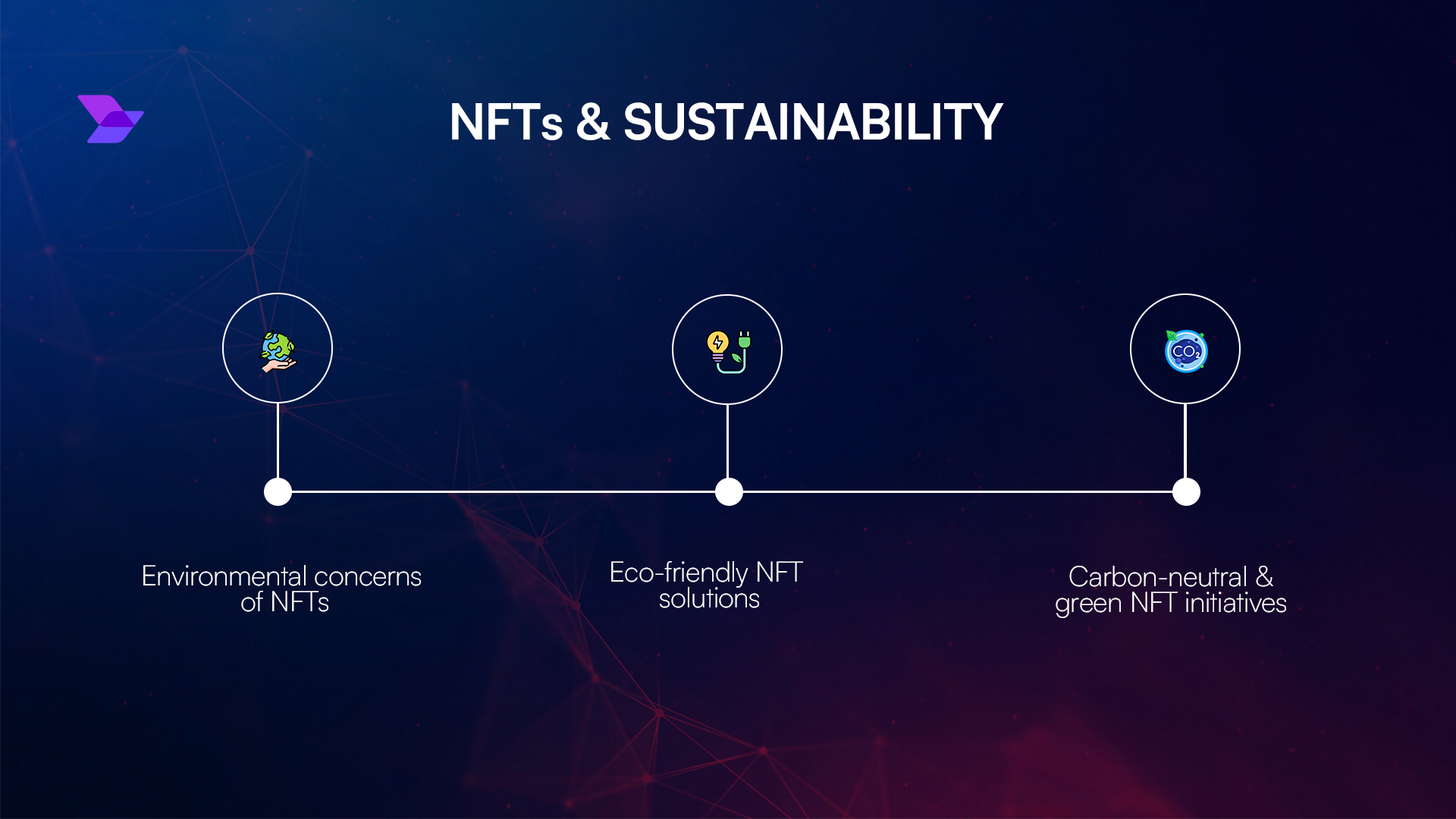 immutable smart contract NFT royalties diagram