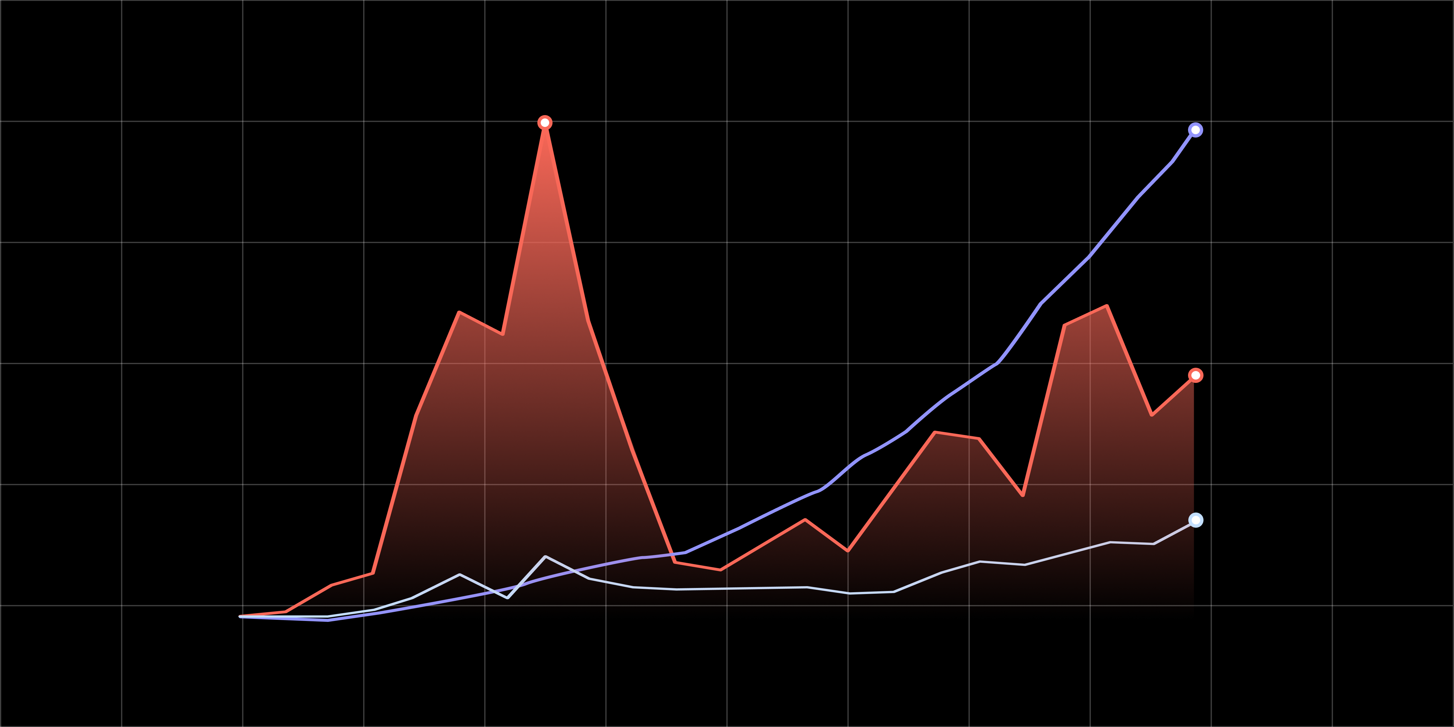 Dynamic graphic illustrating NFT sale revenue splitting on-chain via smart contract to multiple creator wallets for royalties and revenue shares